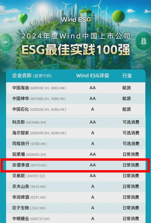 仅10家港股公司入选！珍酒李渡荣获“ESG卓越企业奖”