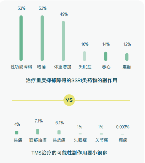 曦嘉医疗TMS经颅礠刺激-专为脑疾病提供康复治疗