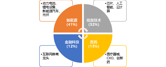 华安基金：上周A股回调，创业板50指数跌2.88%