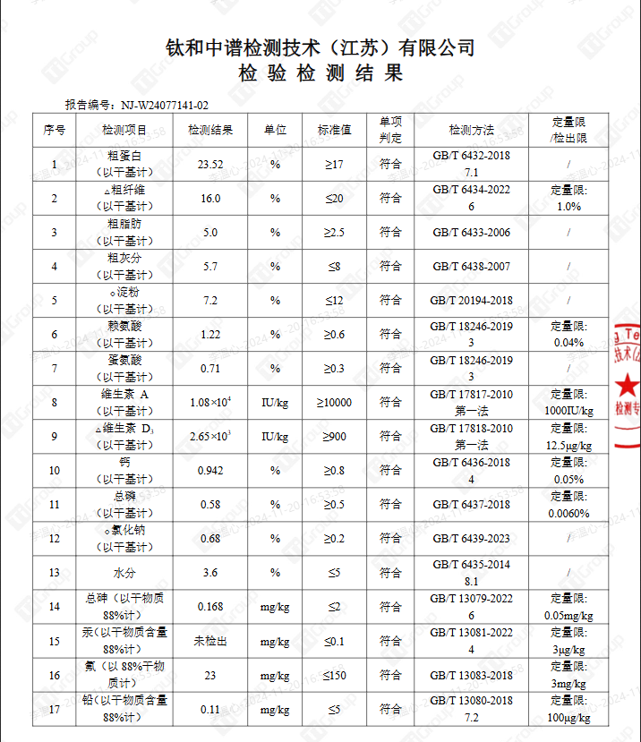 BCM乳铁蛋白幼兔粮：小宠美食新宠，引领健康喂养潮流(图10)