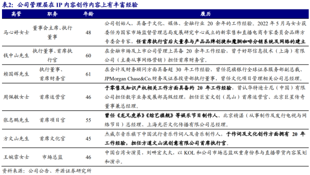 明星IP赋能新零售，巨星传奇构筑商业护城河