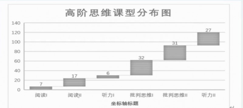 昆三中张艳美获奖论文——基于思维品质培养的优化课堂提问与研究