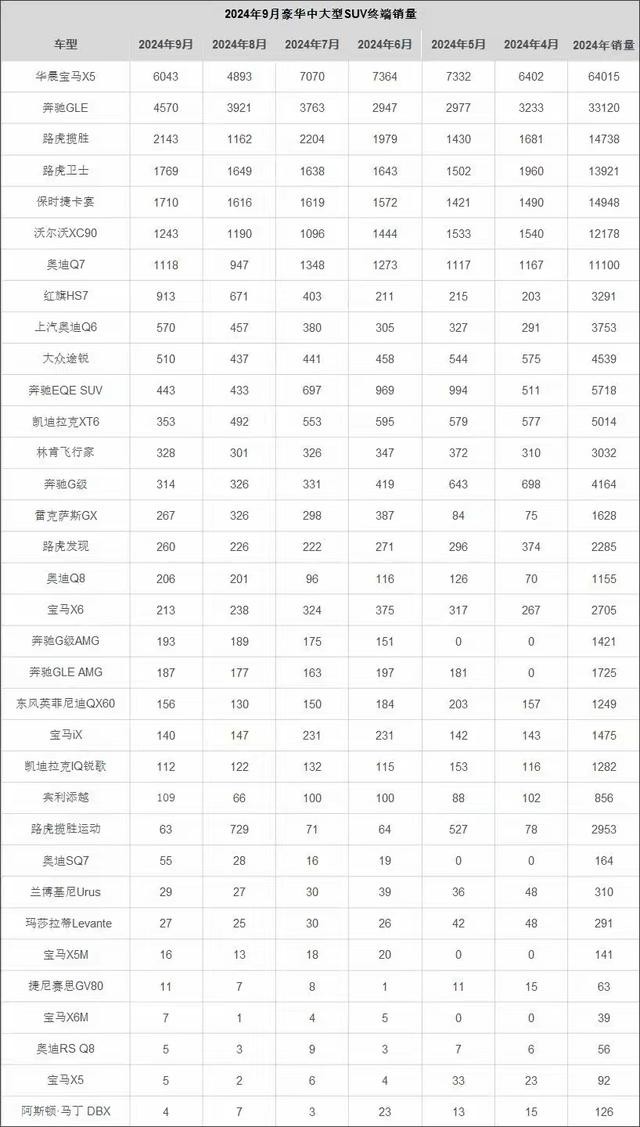 9月沃尔沃销量稳居高位，XC90月销破1200台的秘诀