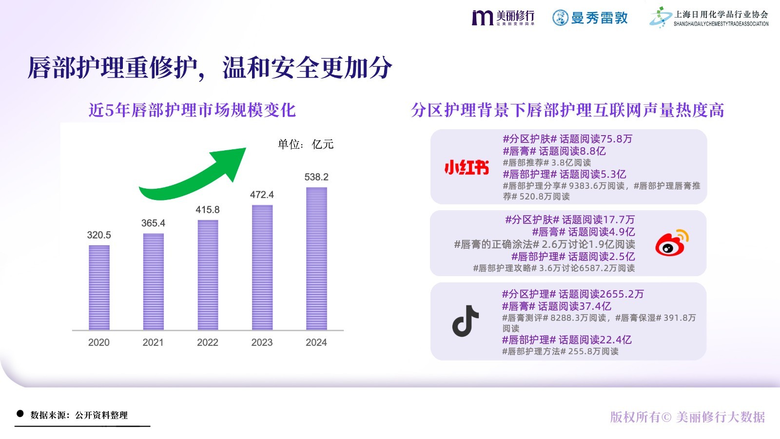 美丽修行X曼秀雷敦《唇部护理白皮书》重磅发布