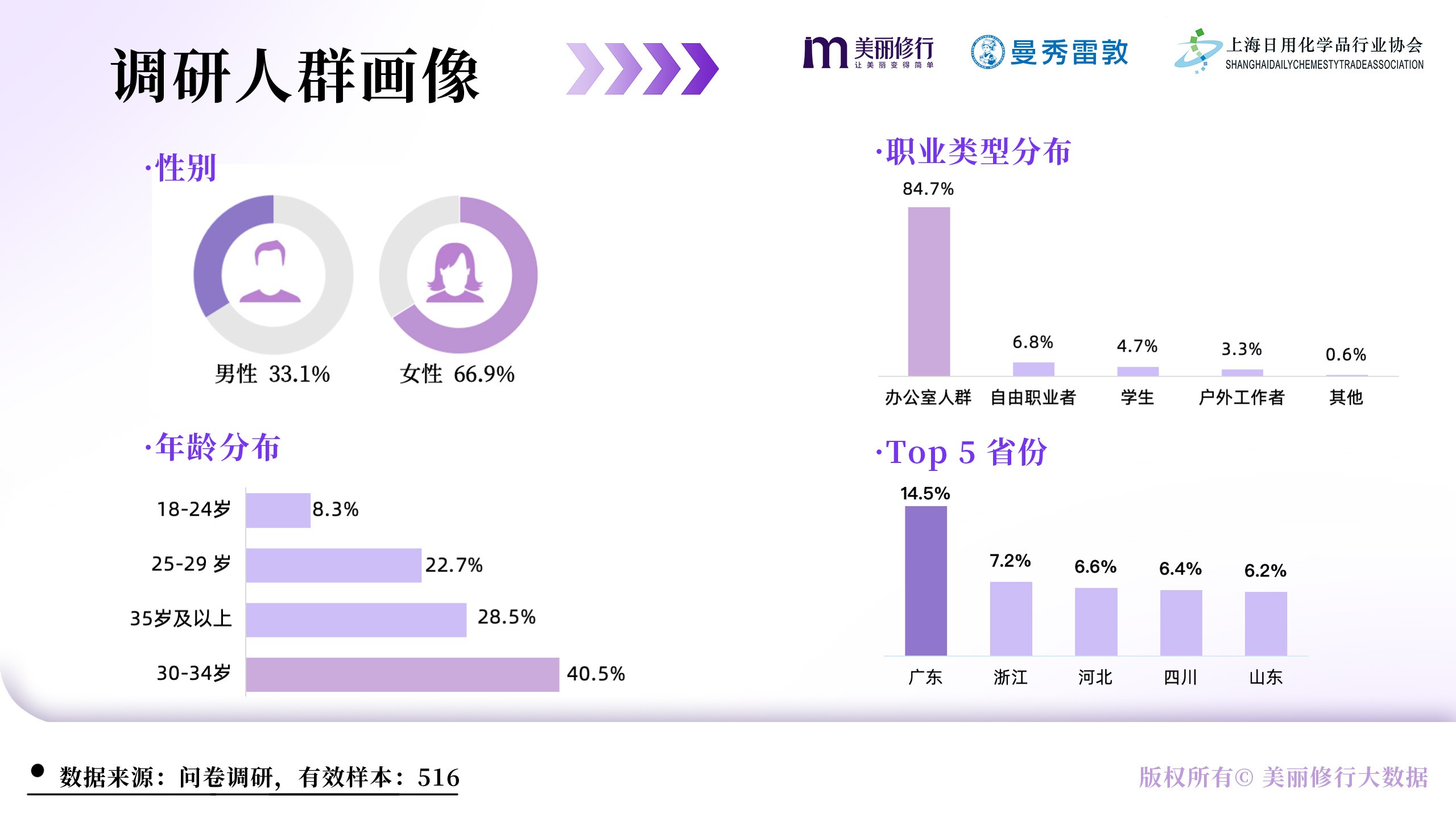 美丽修行X曼秀雷敦《唇部护理白皮书》重磅发布