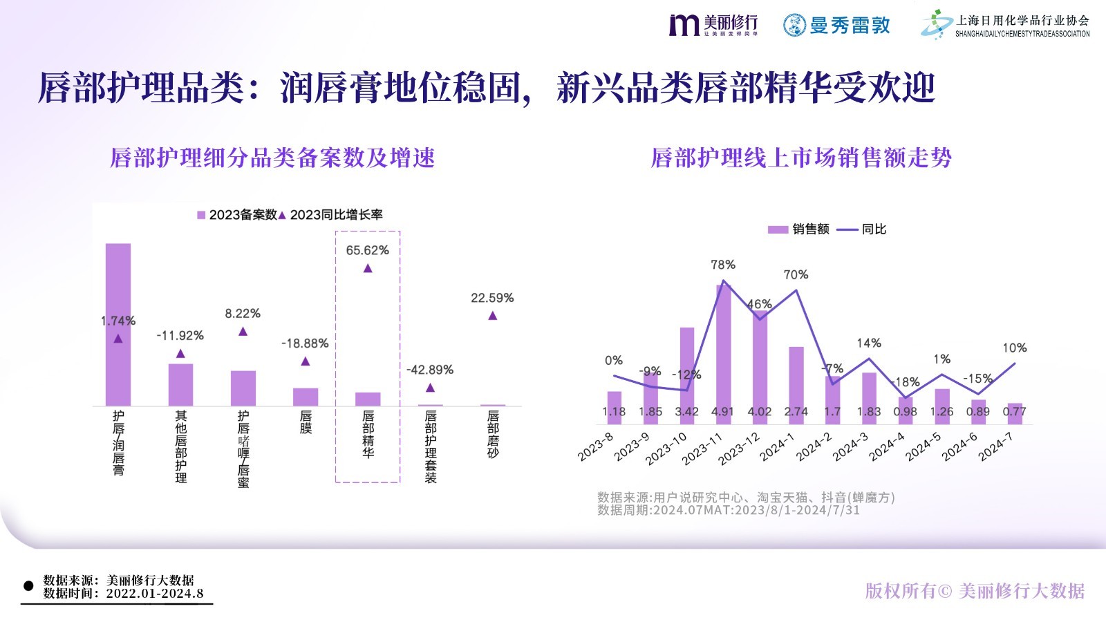 美丽修行X曼秀雷敦《唇部护理白皮书》重磅发布