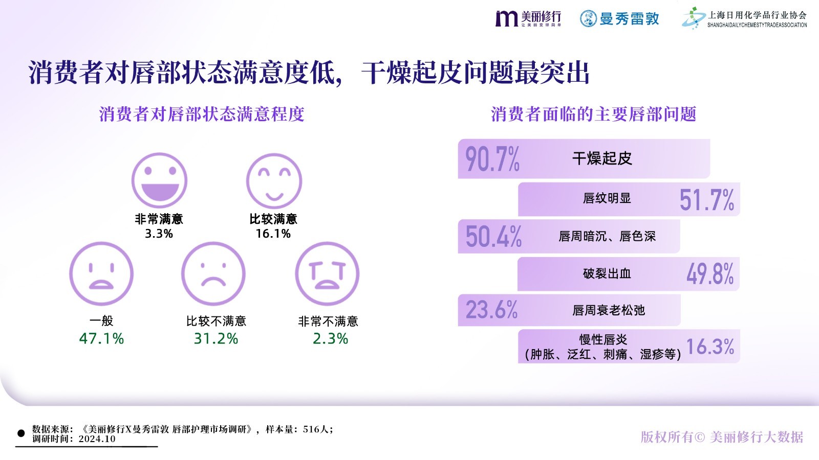 美丽修行X曼秀雷敦《唇部护理白皮书》重磅发布