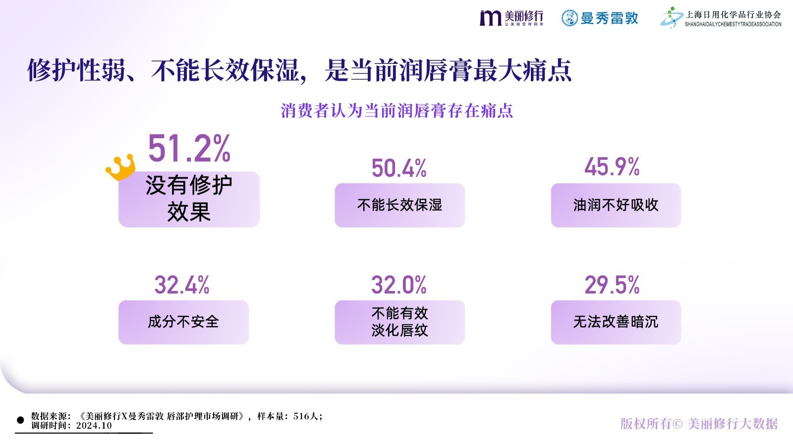 美丽修行X曼秀雷敦《唇部护理白皮书》重磅发布