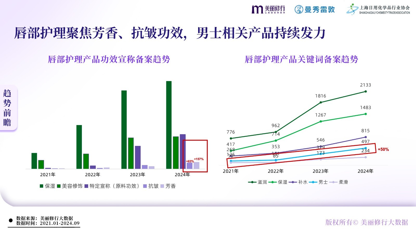 美丽修行X曼秀雷敦《唇部护理白皮书》重磅发布