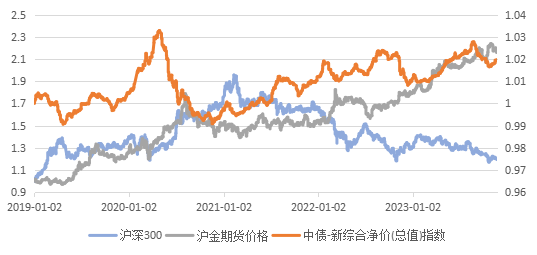 前海开源裕泽FOF业绩稳健：稳健增值赢得市场青睐