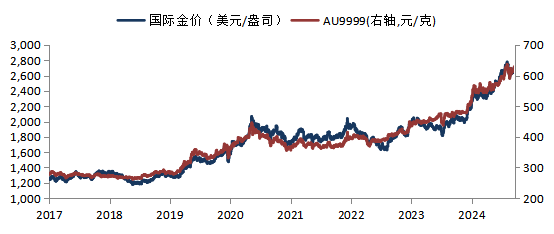 华安基金：核心通胀暂缓上行，巩固本周美联储降息概率