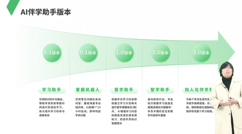 阔知EduSoho举办第九届用户大会，发布伴学AI+解决方案