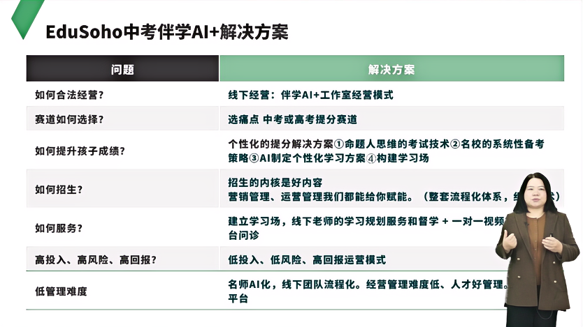 阔知EduSoho举办第九届全球用户大会，发布多款AI+教育产品