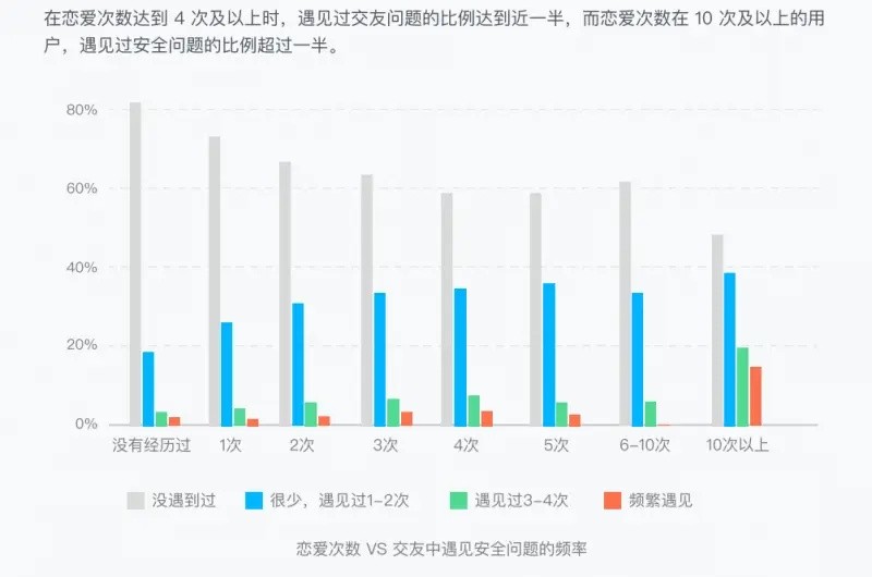 青藤之恋助力安全交友，唤醒年轻人风险意识(图2)