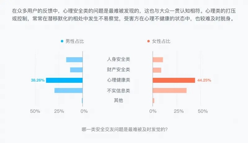 青藤之恋助力安全交友，唤醒年轻人风险意识(图3)