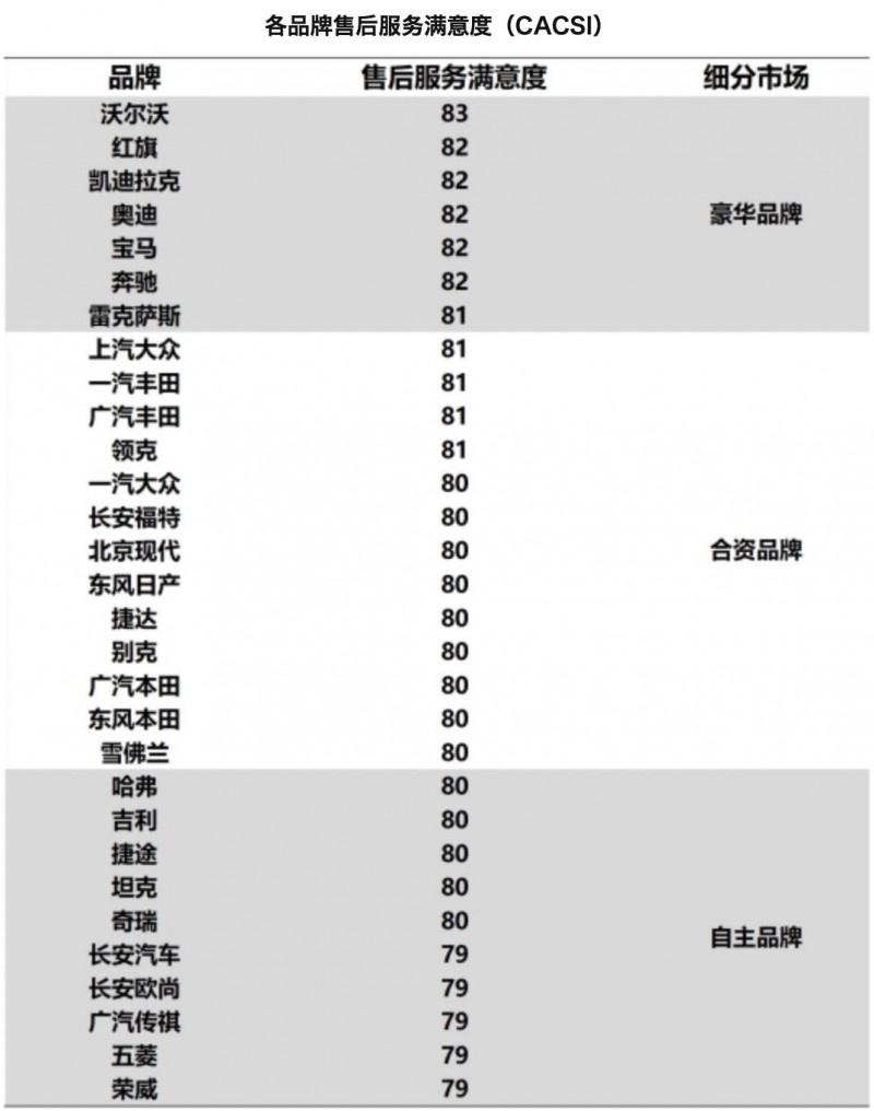 沃尔沃售后服务再创新高，助力车主享受尊贵用车体验