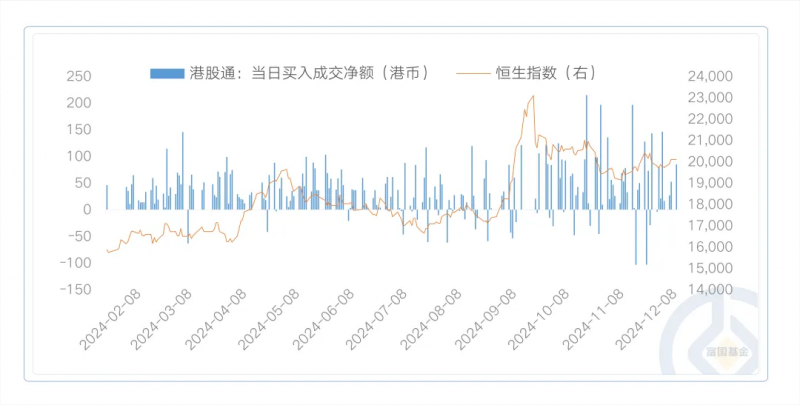 展望2025年行情 富国基金旗下这些港股产品或可关注