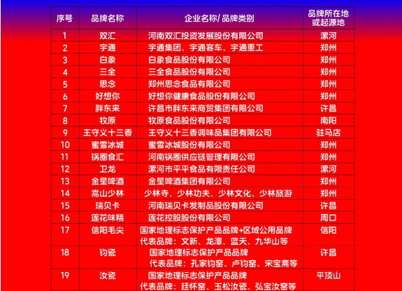 2024河南品牌100强发布