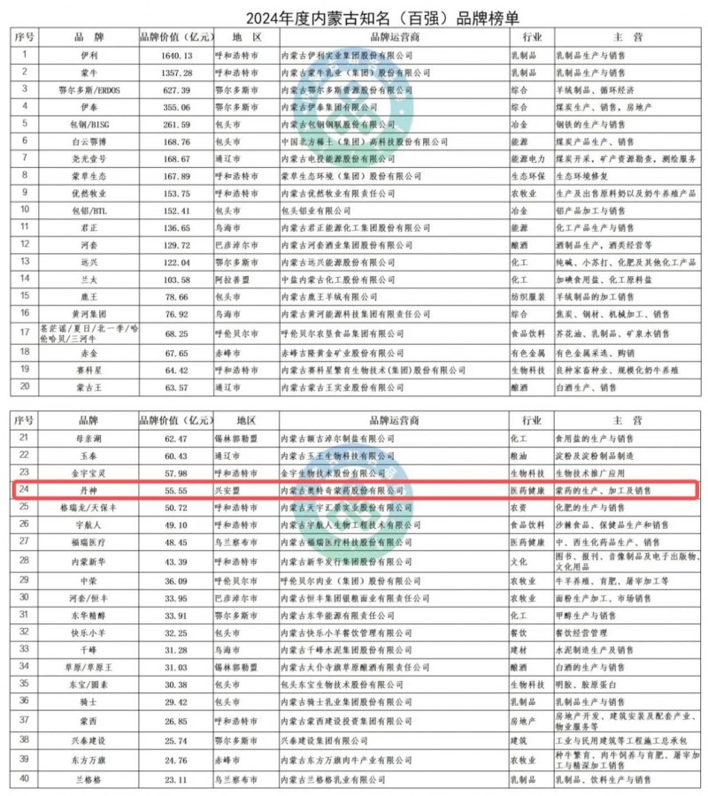 向公伟：坚守使命与创新驱动，持续提升奥特奇蒙药市场竞争力