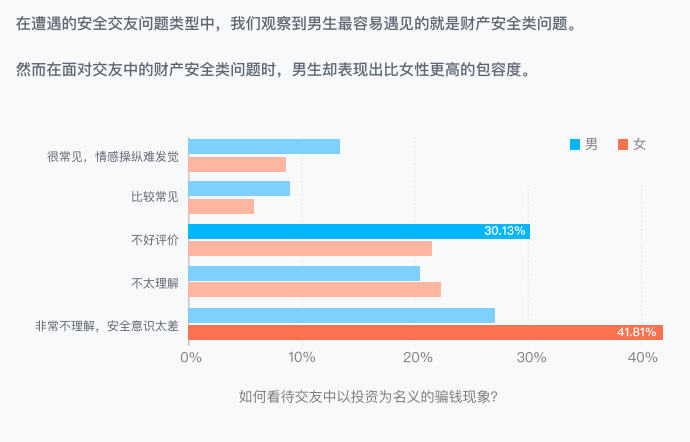 青藤之恋2024交友安全报告：揭示男性交友风险