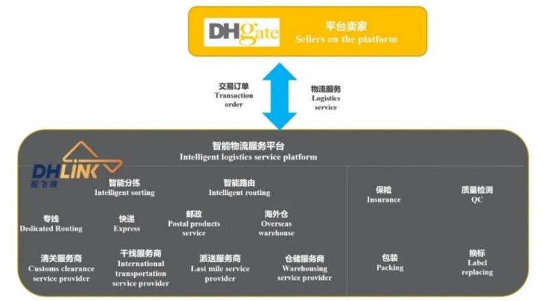 敦煌网全链条数字化赋能，推动跨境电商持续发展