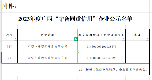 广西中建西部建设连续四年获评广西“守合同重信用”企业称号