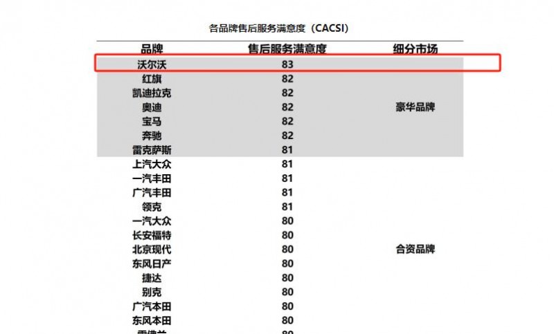 沃尔沃售后用行动证明：不只是安全，更是全程守护