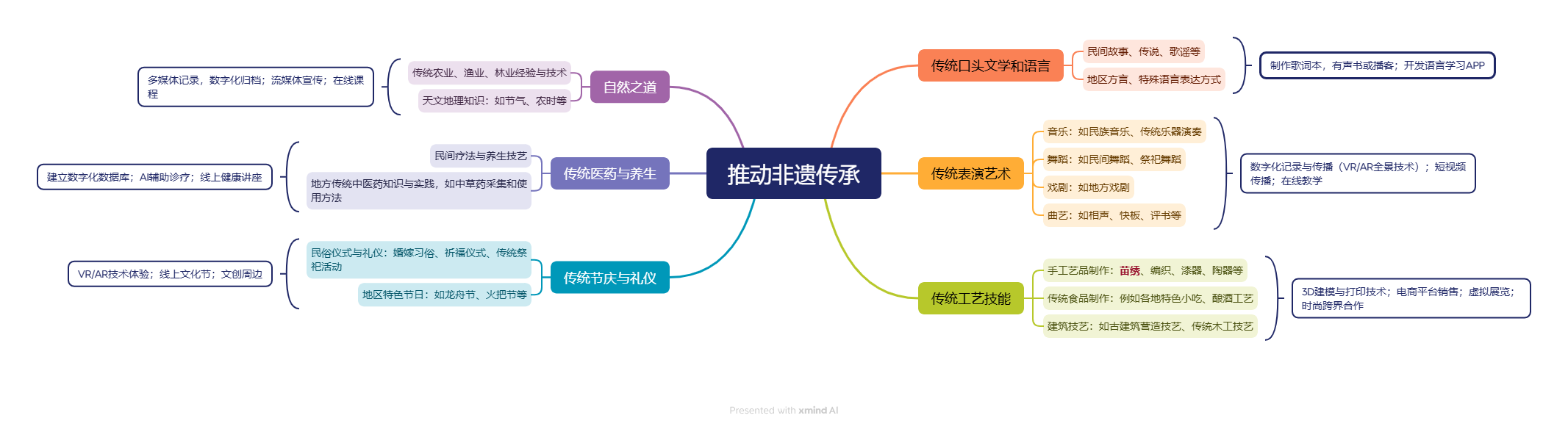 大学生团队深入四川兴文县，创新助力苗绣非遗传承