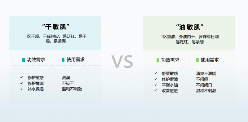 早春护肤新风向：泊本“干敏油敏·分肤专研”理念升级，精