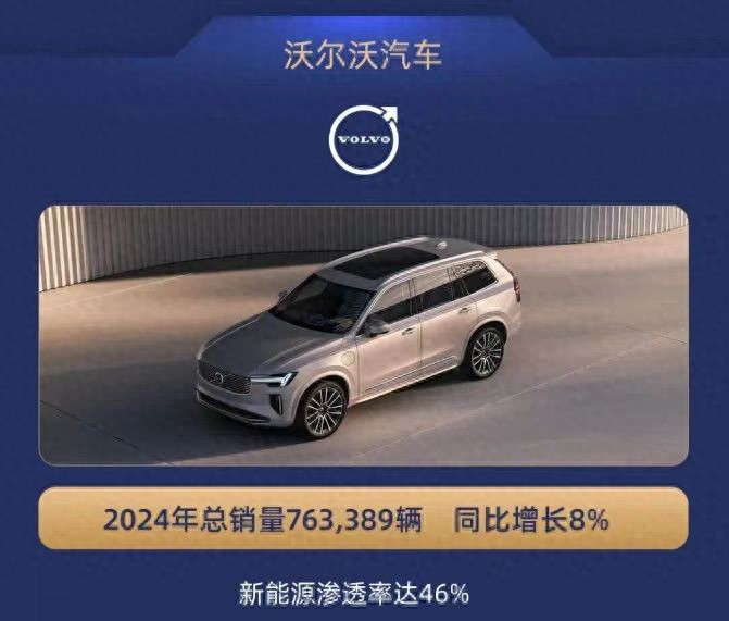 沃尔沃销量破局！46%新能源占比+15.6万辆中国市场，2025年再掀风暴！