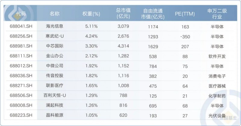 一键布局科创板全景投资 富国基金旗下科创综指ETF富国正在发行中