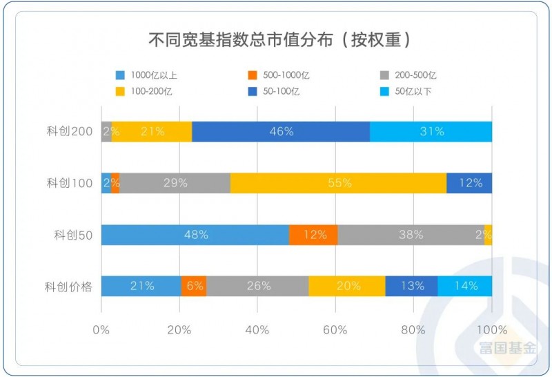 一键布局科创板全景投资 富国基金旗下科创综指ETF富国正在发行中