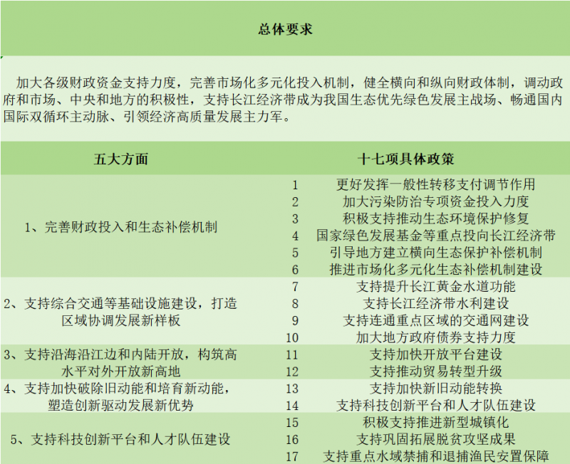 首期规模达885亿元的“国家绿色发展基金”