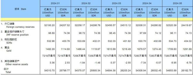 华安基金：黄金意外回调受到两因素影响，本周重点关注通胀与议息会议