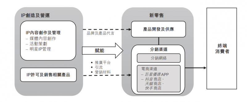 资本圈透视：巨星传奇如何差异化打造“周杰伦经济”新生态