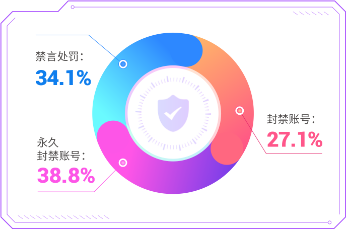 爱聊APP五月“净网”行动公示，安全体验再升级